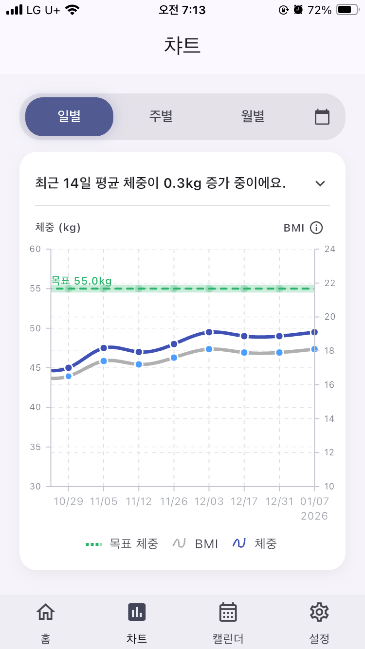 VoiceFit 기록 요약 화면