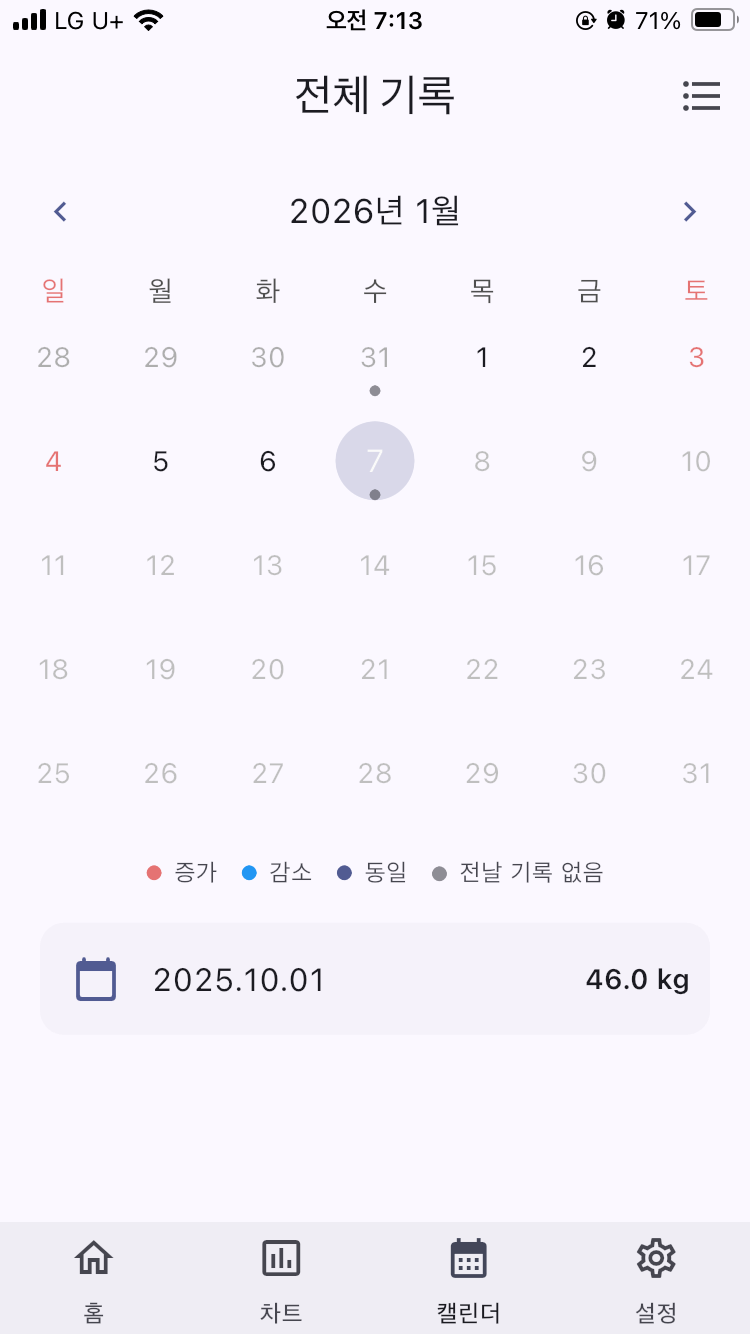 VoiceFit 변화 그래프 화면